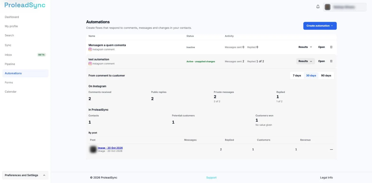 Results open under an automation, with From comment to customer, the 7, 30 and 90 days periods, On Instagram, In ProleadSync and By post with the thumbnail blurred.