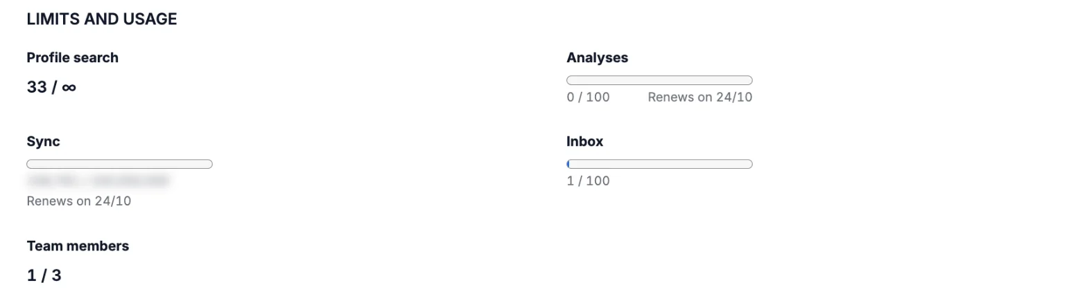 Limits and usage section with the Sync line, the bar and Renews on, with the value blurred.