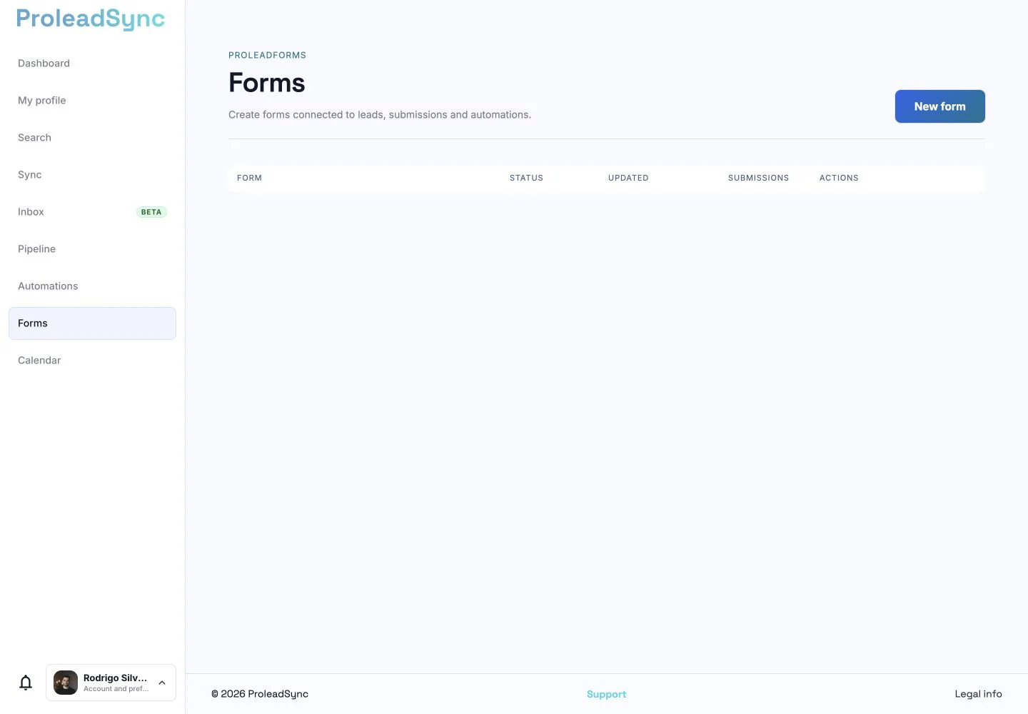 ProleadSync Forms list with the Submissions column.