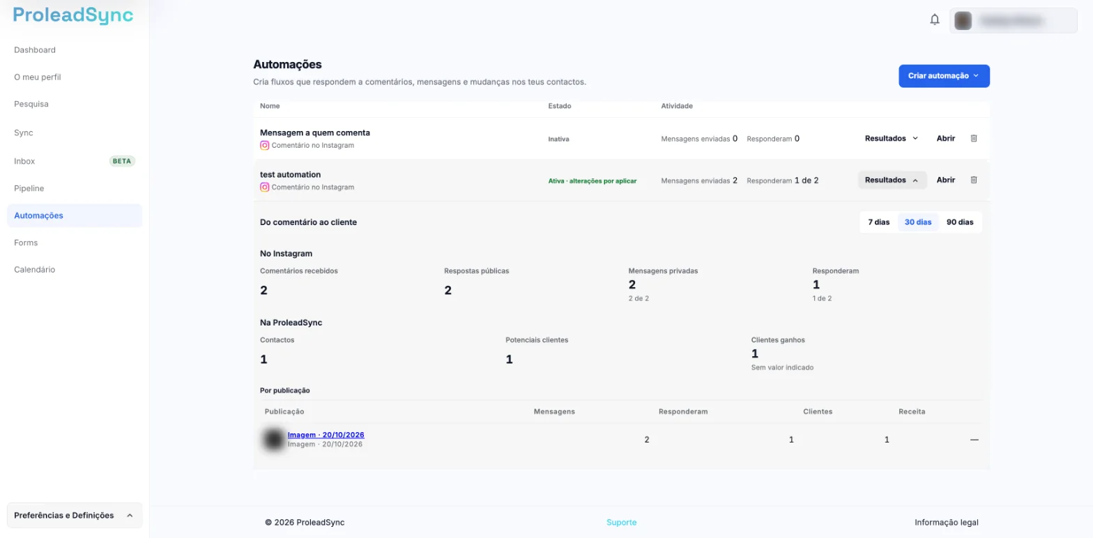 Resultados abertos por baixo de uma automação, com Do comentário ao cliente, os períodos 7, 30 e 90 dias, No Instagram, Na ProleadSync e Por publicação com a miniatura desfocada.