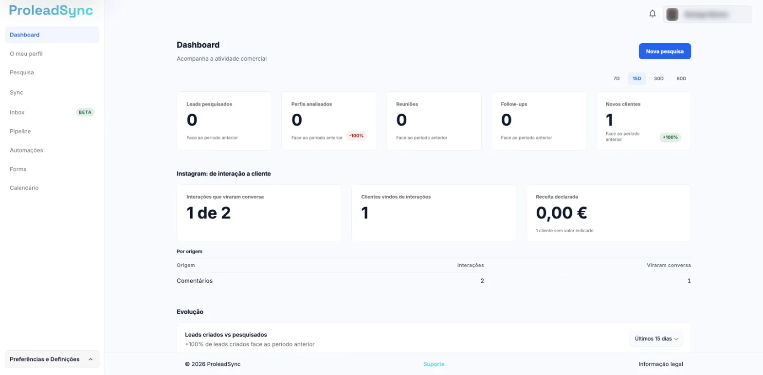 Dashboard com os indicadores do período, o bloco Instagram: de interação a cliente e o botão Nova pesquisa.