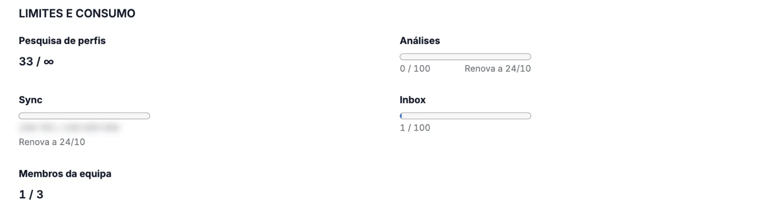 Secção Limites e consumo com a linha Sync, a barra e Renova a, com o valor desfocado.